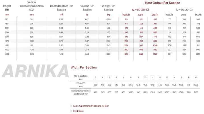 Arnica-Aluminyum-Radiator-Techinical-Detail-Chart