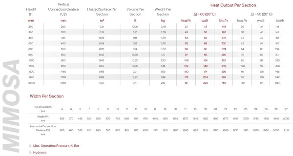 Mimosa-aluminium-radiator-technical-chart-scaled